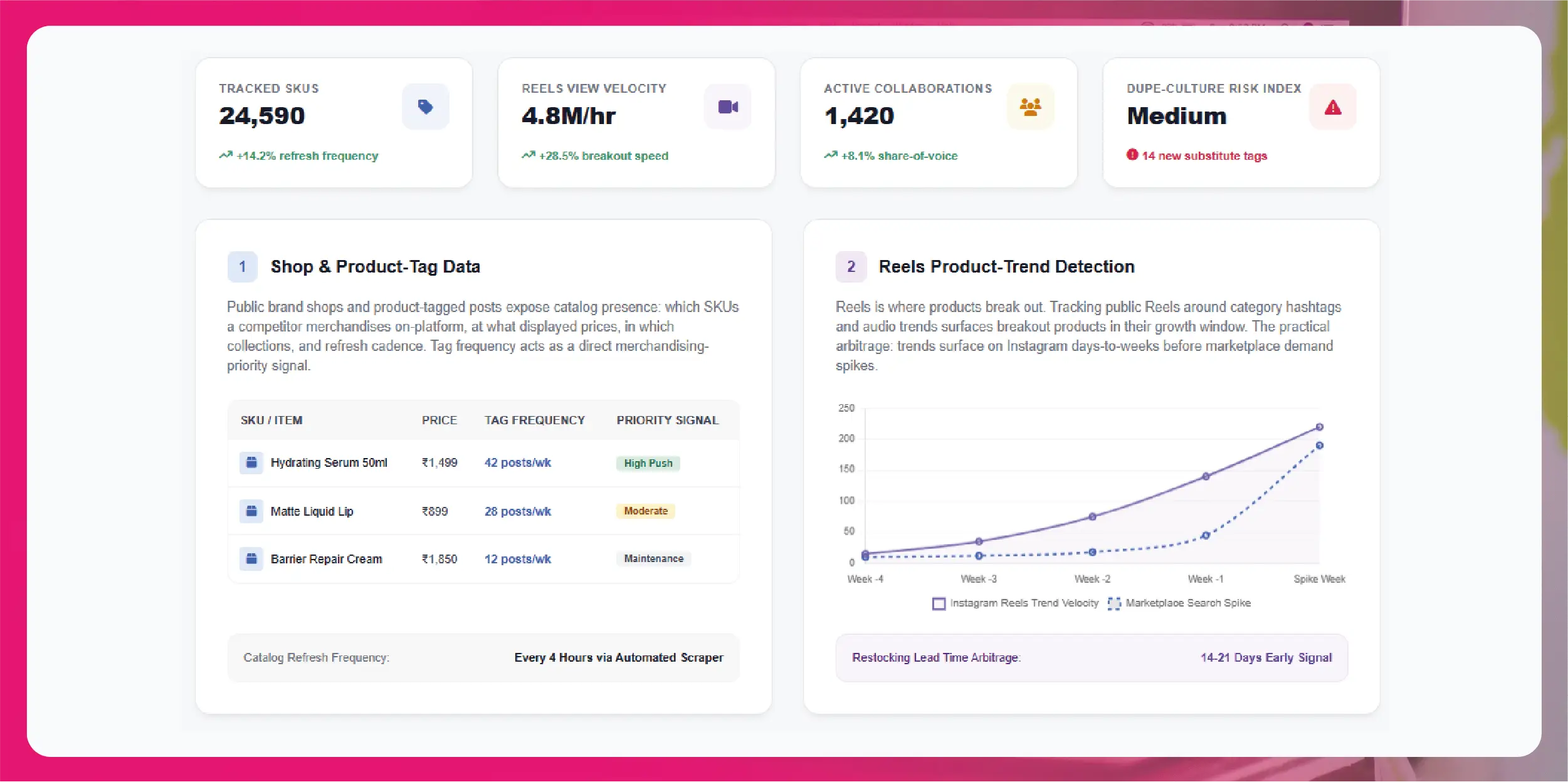 Crex Data Scraping - Solving Accuracy and Data Consistency Issues in Cricket Analytics